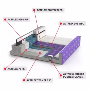 Alternative view of ACTFLEX 906 WPU